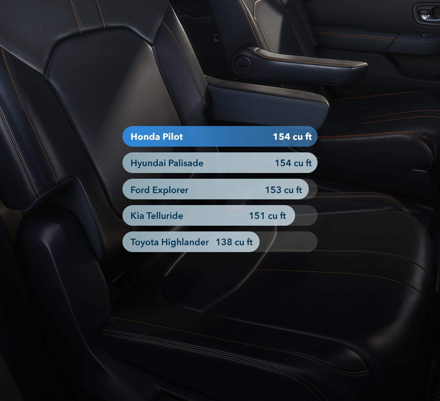 2025 Honda Pilot vs. Competition SUV Comparison Honda
